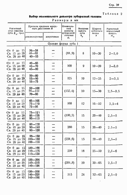 Страница 41 ГОСТ 19326-73