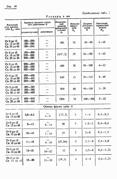 Страница 42 ГОСТ 19326-73