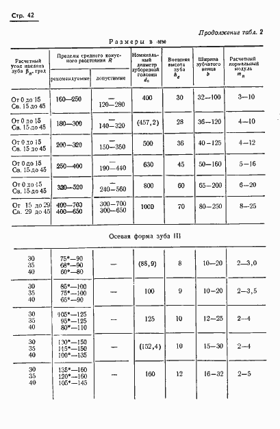 Страница 44 ГОСТ 19326-73