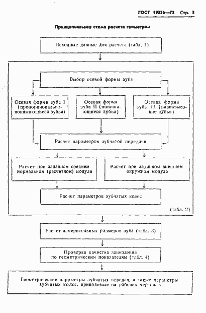 Страница 5 ГОСТ 19326-73