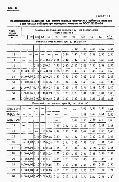 Страница 50 ГОСТ 19326-73