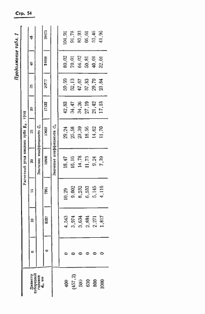 Страница 56 ГОСТ 19326-73