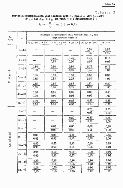 Страница 57 ГОСТ 19326-73