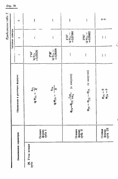 Страница 72 ГОСТ 19326-73
