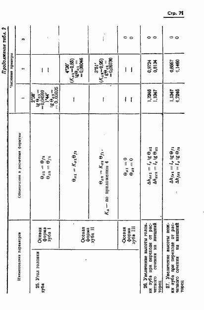 Страница 73 ГОСТ 19326-73
