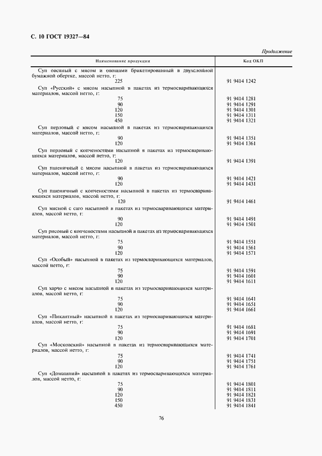 Страница 10 ГОСТ 19327-84