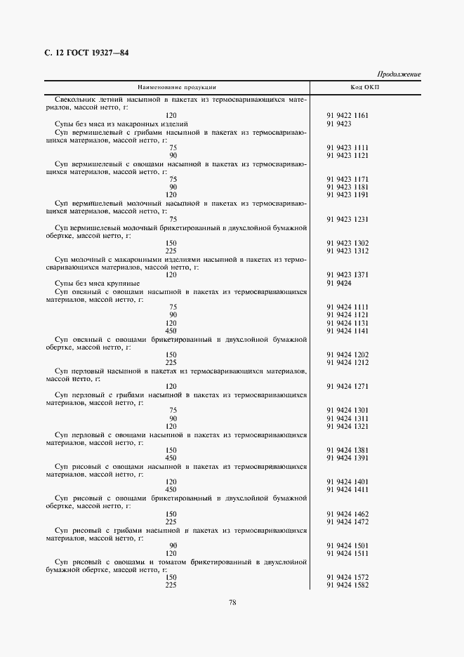 Страница 12 ГОСТ 19327-84