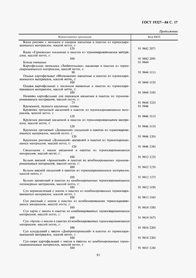 Страница 17 ГОСТ 19327-84