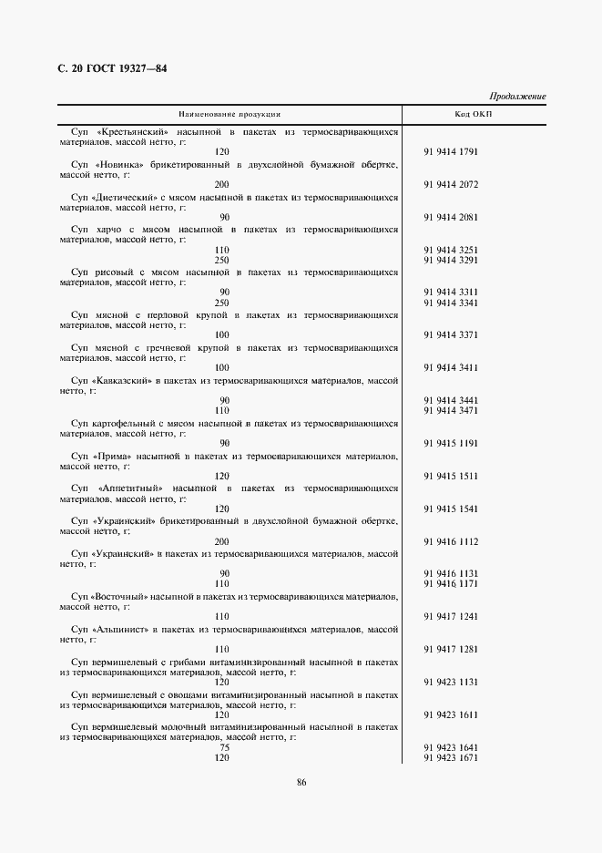 Страница 20 ГОСТ 19327-84