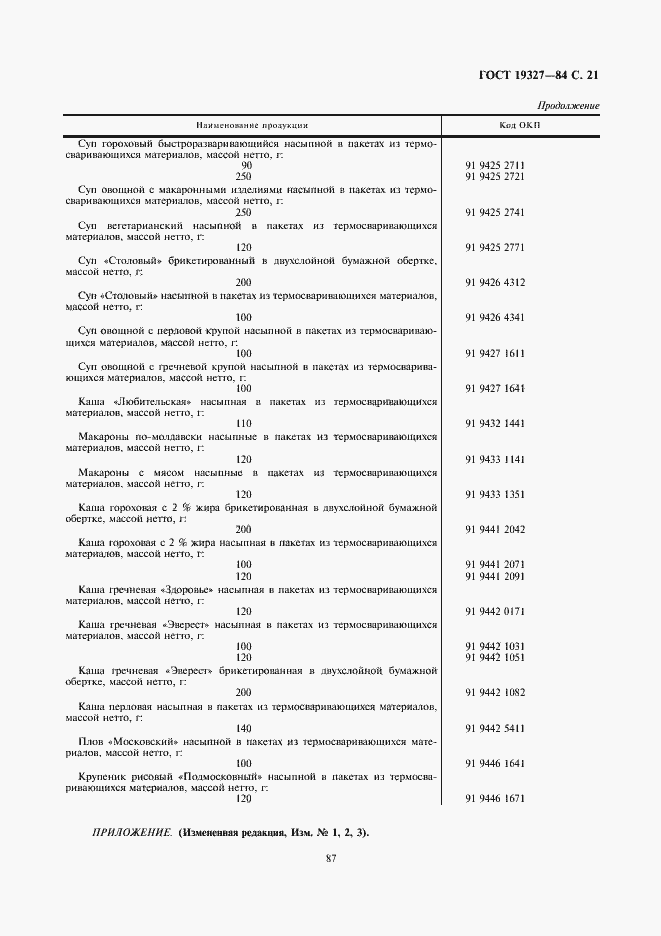 Страница 21 ГОСТ 19327-84