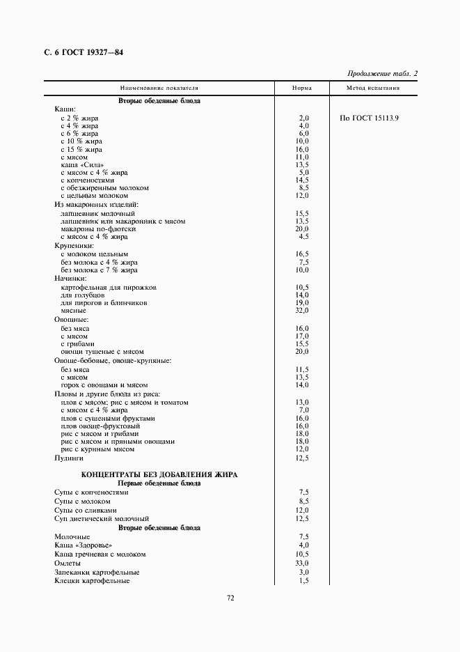 Страница 6 ГОСТ 19327-84