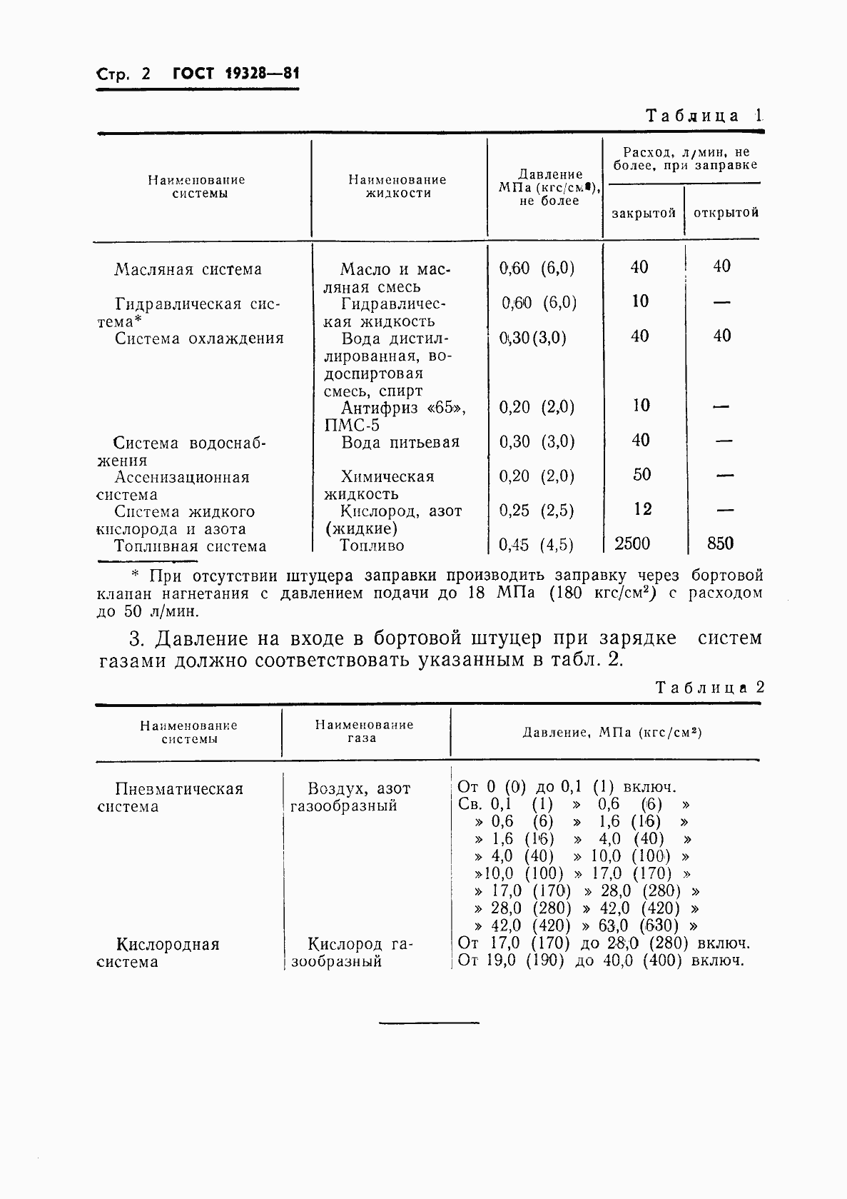 Страница 4 ГОСТ 19328-81