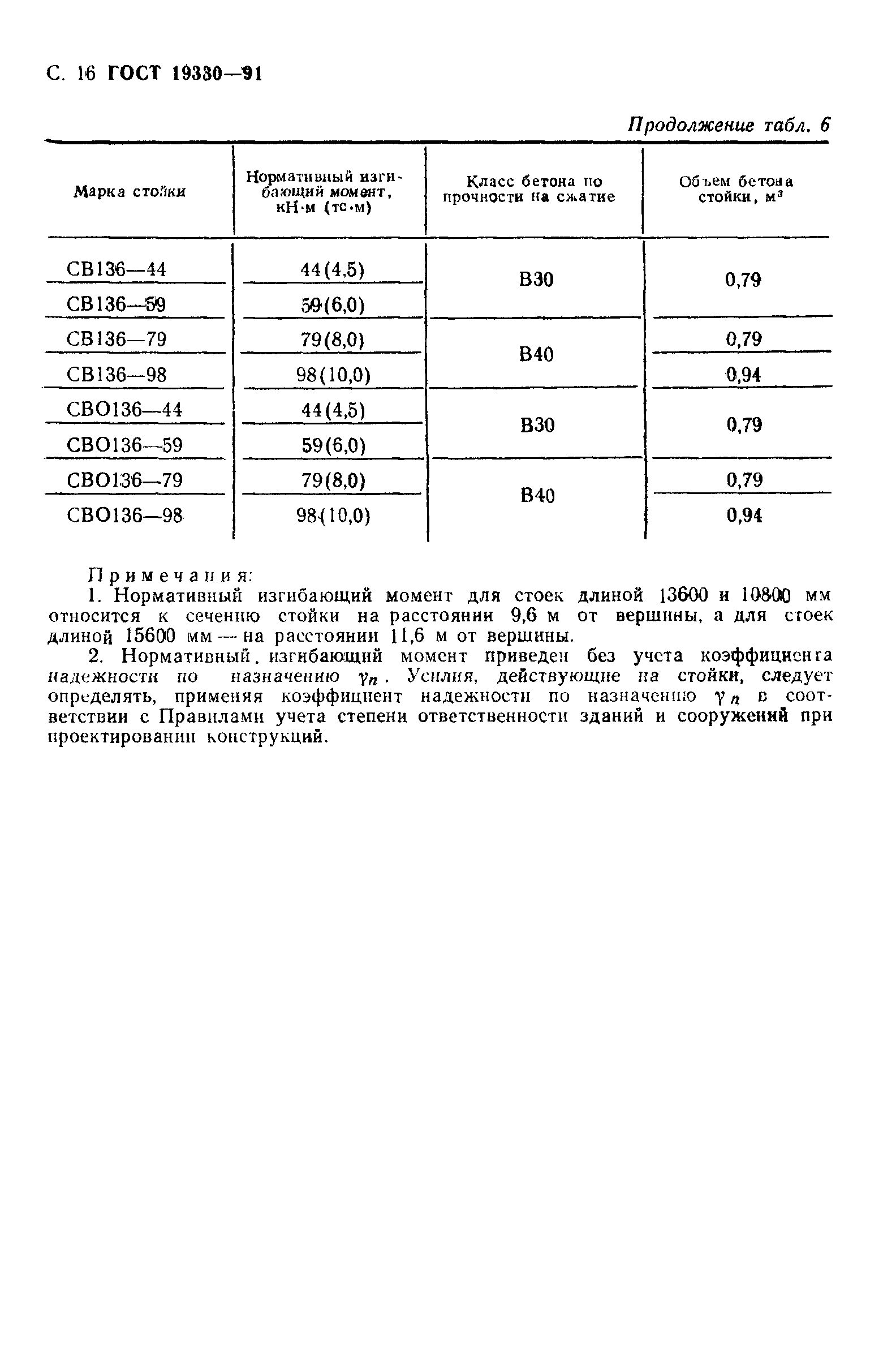 Страница 17 ГОСТ 19330-91