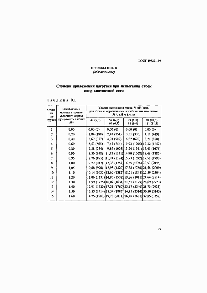 Страница 31 ГОСТ 19330-99