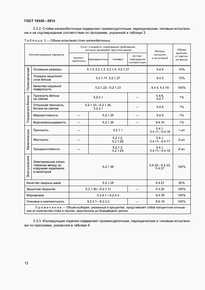 Страница 17 ГОСТ 19330-2013