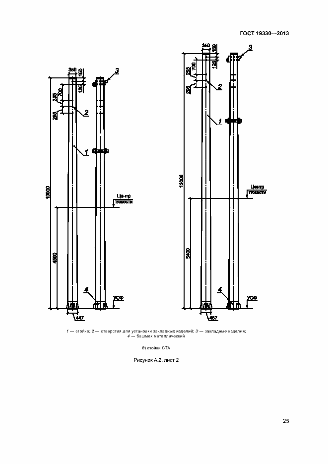 Страница 30 ГОСТ 19330-2013