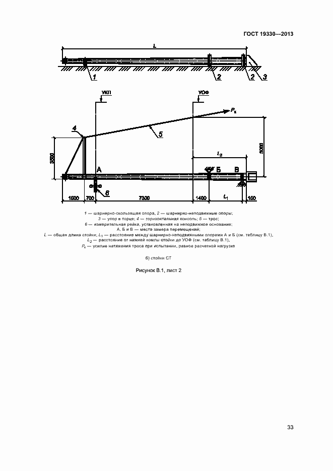 Страница 38 ГОСТ 19330-2013