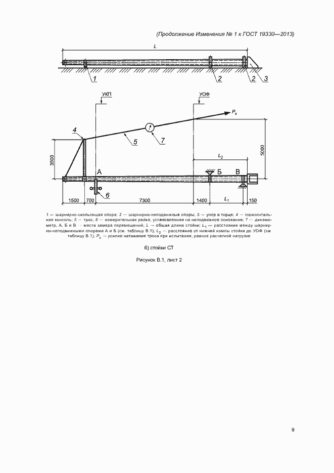 Страница 61 ГОСТ 19330-2013