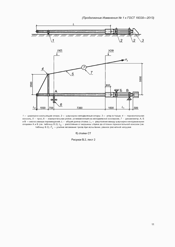 Страница 63 ГОСТ 19330-2013
