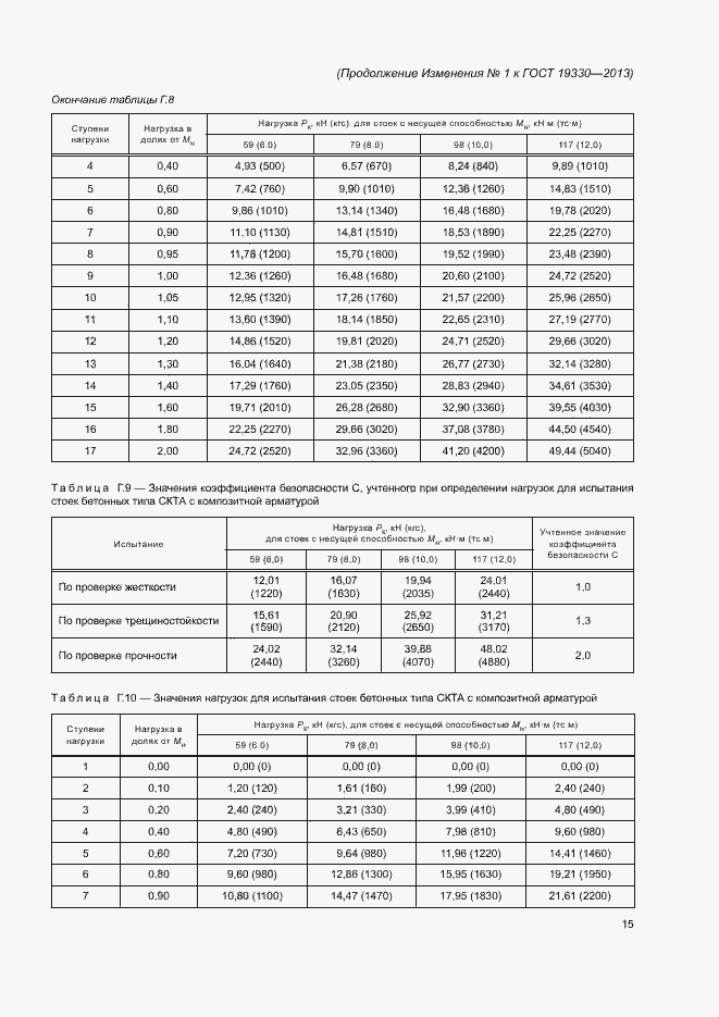 Страница 67 ГОСТ 19330-2013