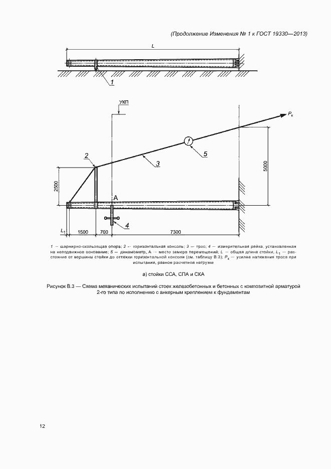 Приложение №2 ГОСТ 19330-2013
