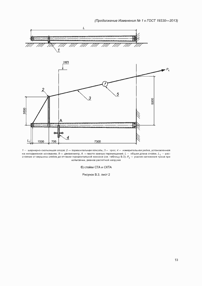 Приложение №2 ГОСТ 19330-2013