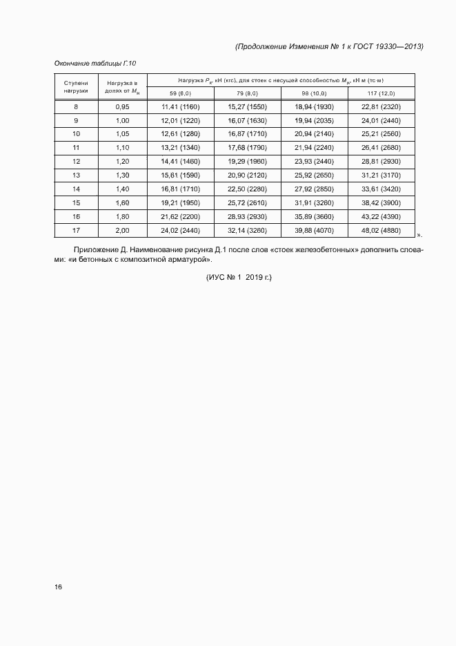 Приложение №2 ГОСТ 19330-2013