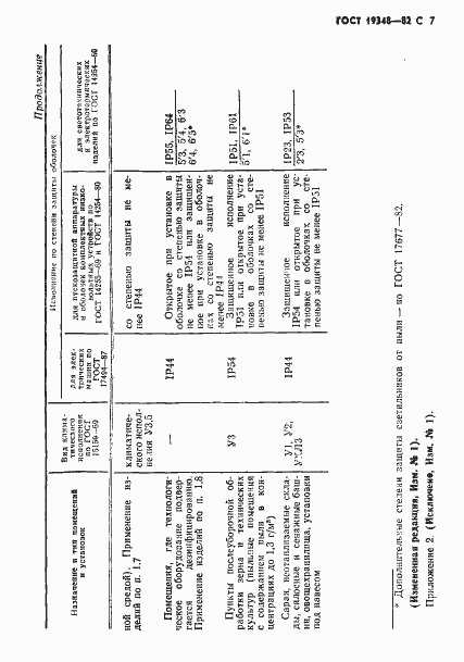Страница 8 ГОСТ 19348-82