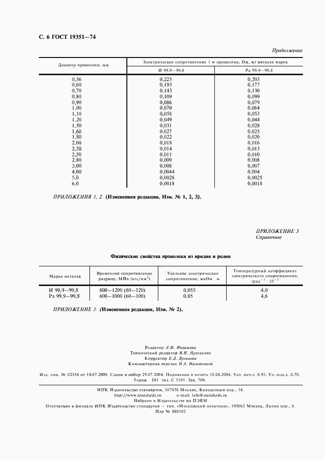 Страница 8 ГОСТ 19351-74