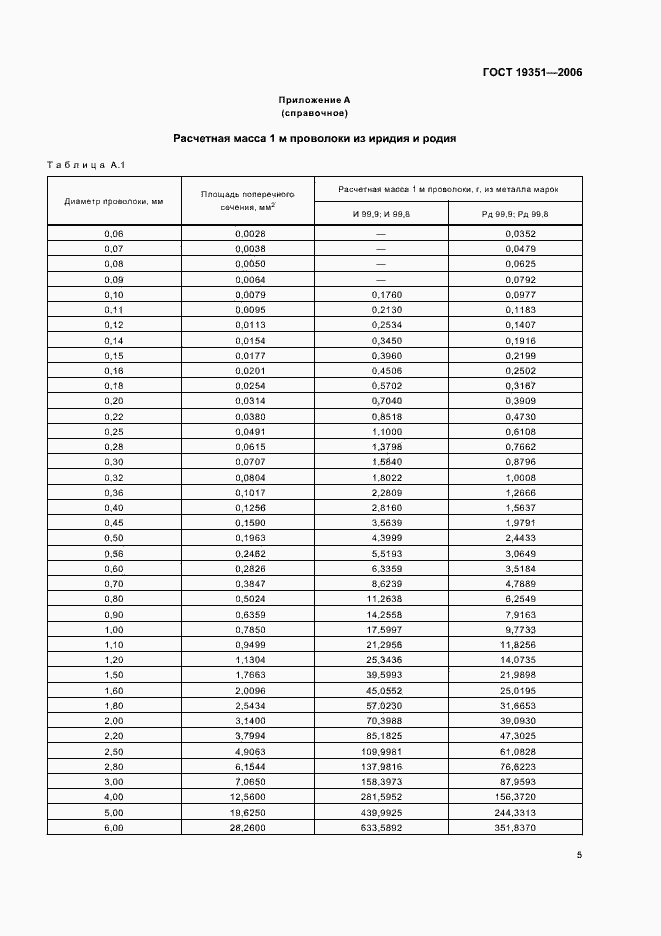 Страница 8 ГОСТ 19351-2006