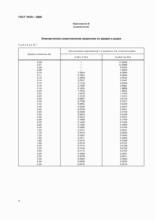 Страница 9 ГОСТ 19351-2006