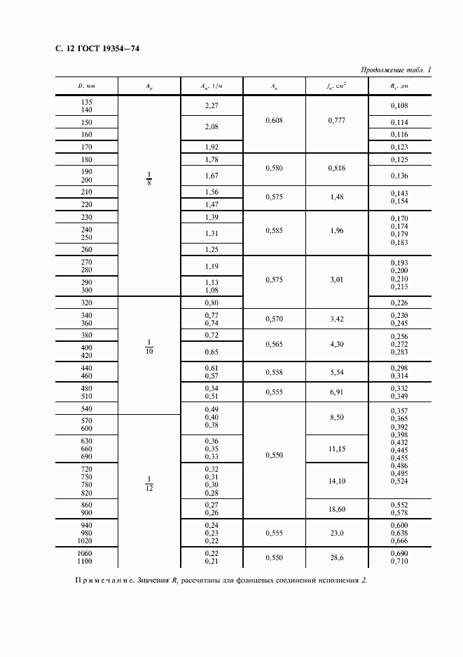 Страница 13 ГОСТ 19354-74