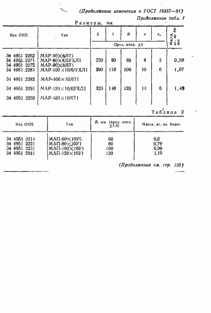 Страница 14 ГОСТ 19357-81