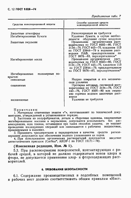 Страница 13 ГОСТ 9.028-74