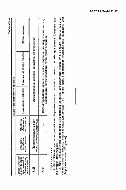 Страница 18 ГОСТ 9.028-74