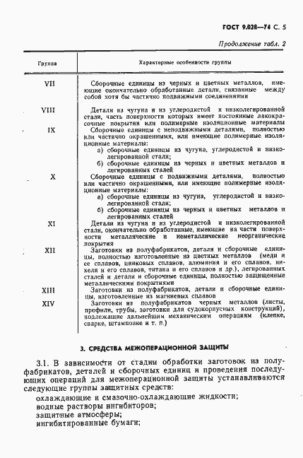 Страница 6 ГОСТ 9.028-74