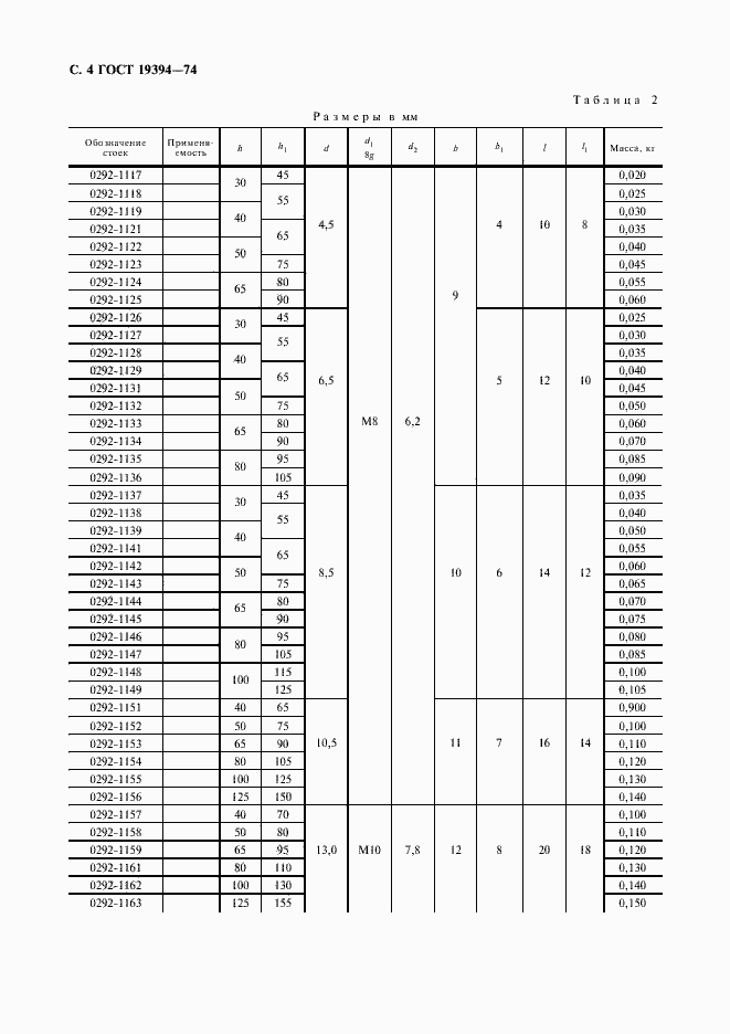 Страница 5 ГОСТ 19394-74