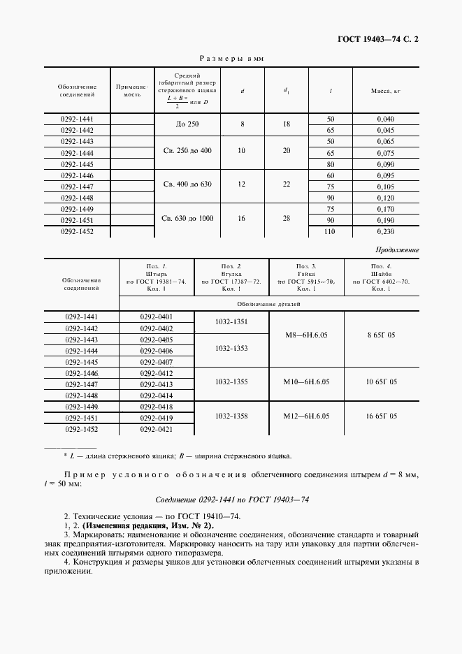 Страница 3 ГОСТ 19403-74