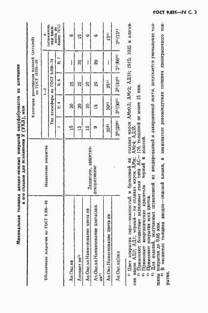 Страница 4 ГОСТ 9.031-74