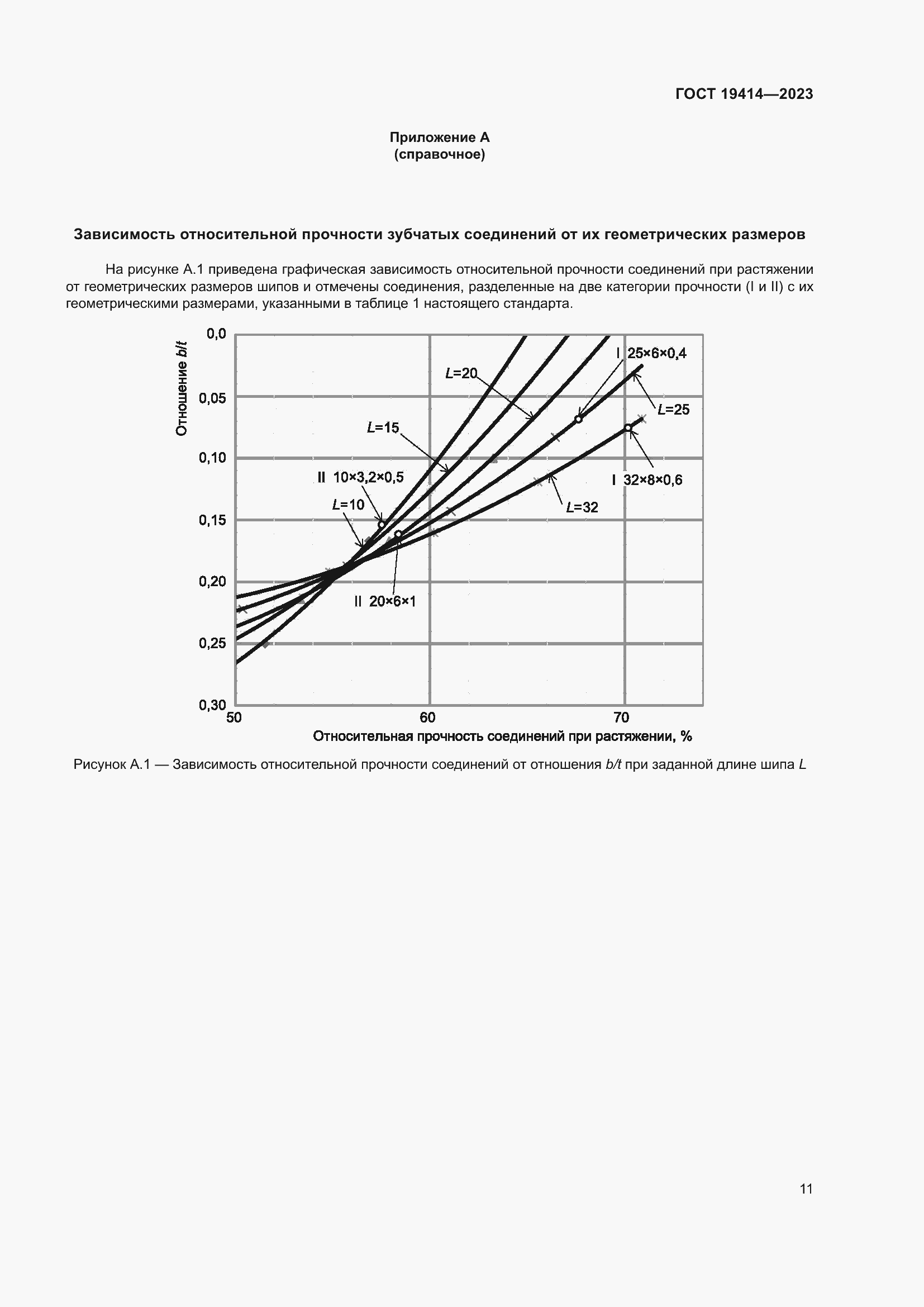 Страница 18 ГОСТ 19414-2023
