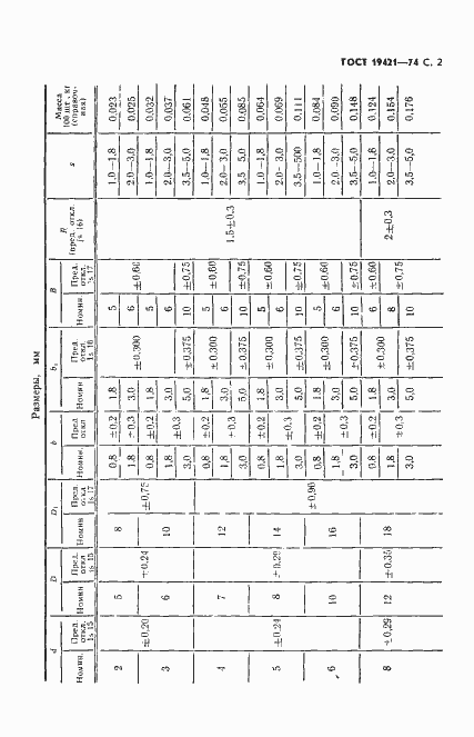 Страница 3 ГОСТ 19421-74