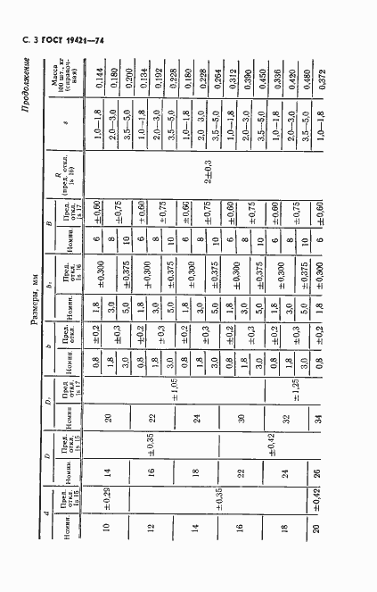Страница 4 ГОСТ 19421-74