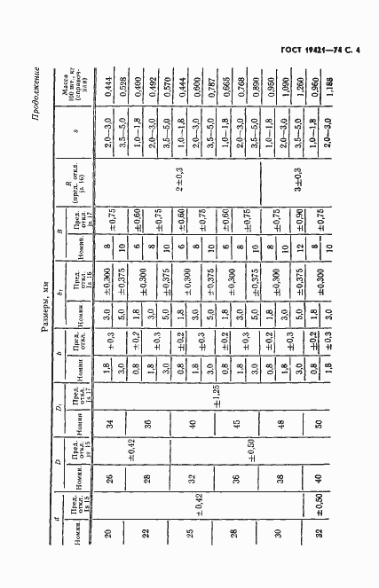 Страница 5 ГОСТ 19421-74