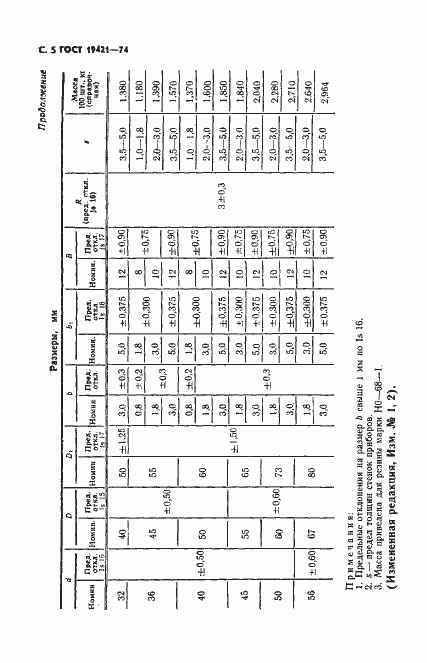 Страница 6 ГОСТ 19421-74