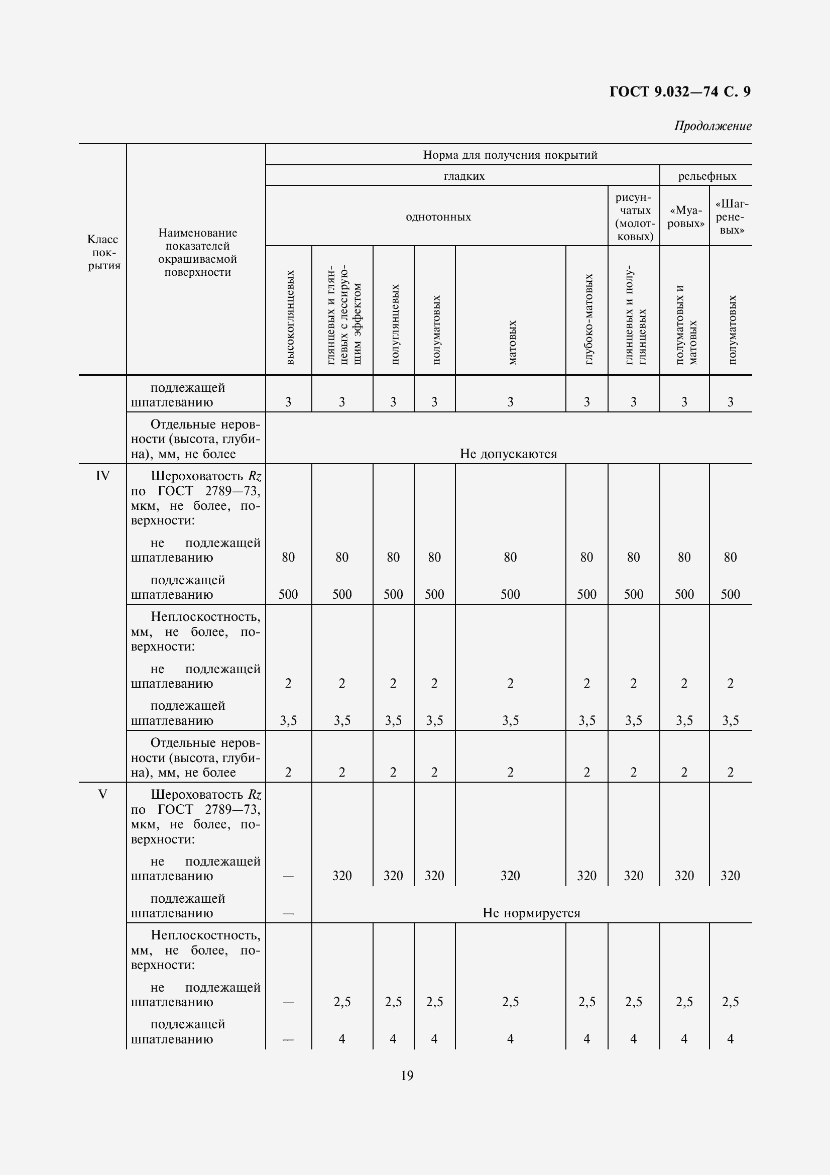 Страница 10 ГОСТ 9.032-74
