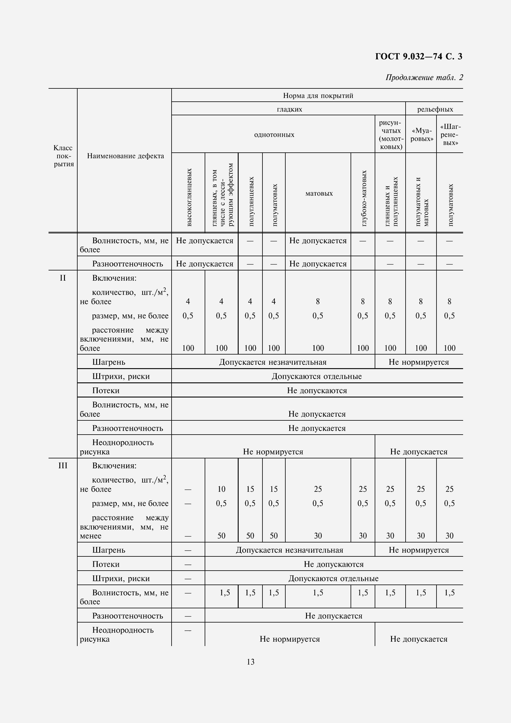 Страница 4 ГОСТ 9.032-74