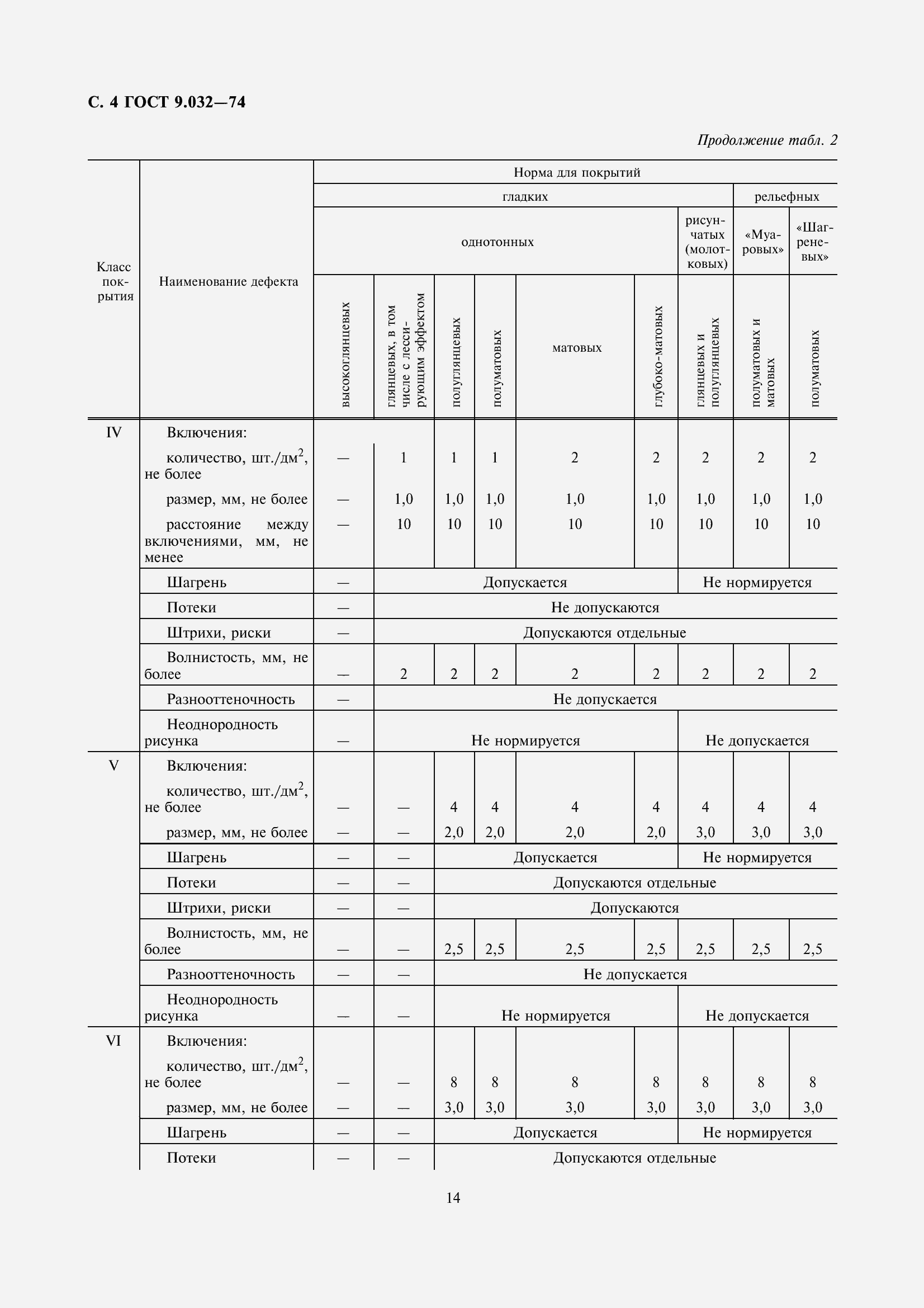 Страница 5 ГОСТ 9.032-74