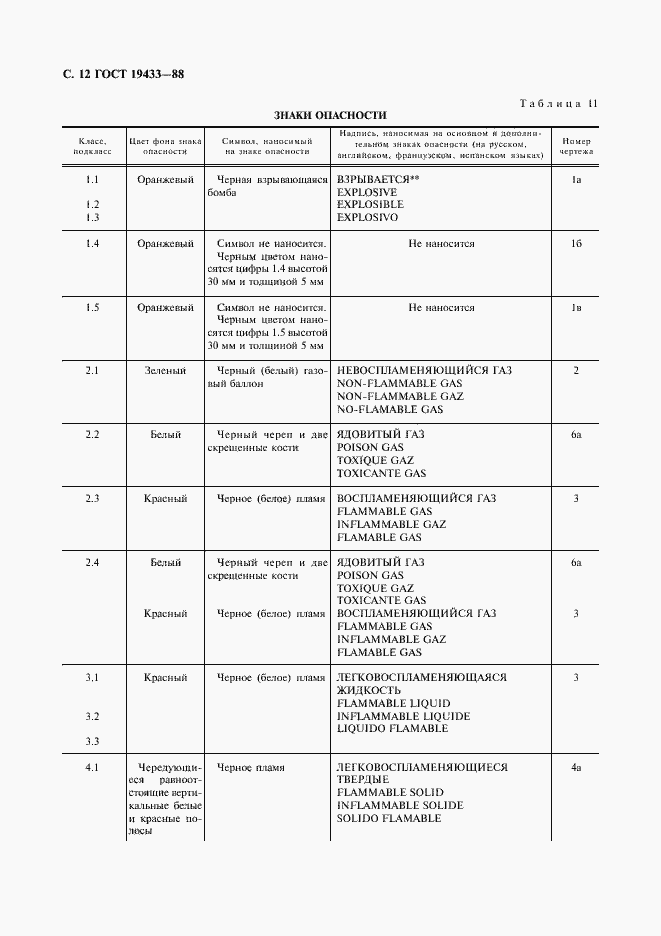 Страница 13 ГОСТ 19433-88