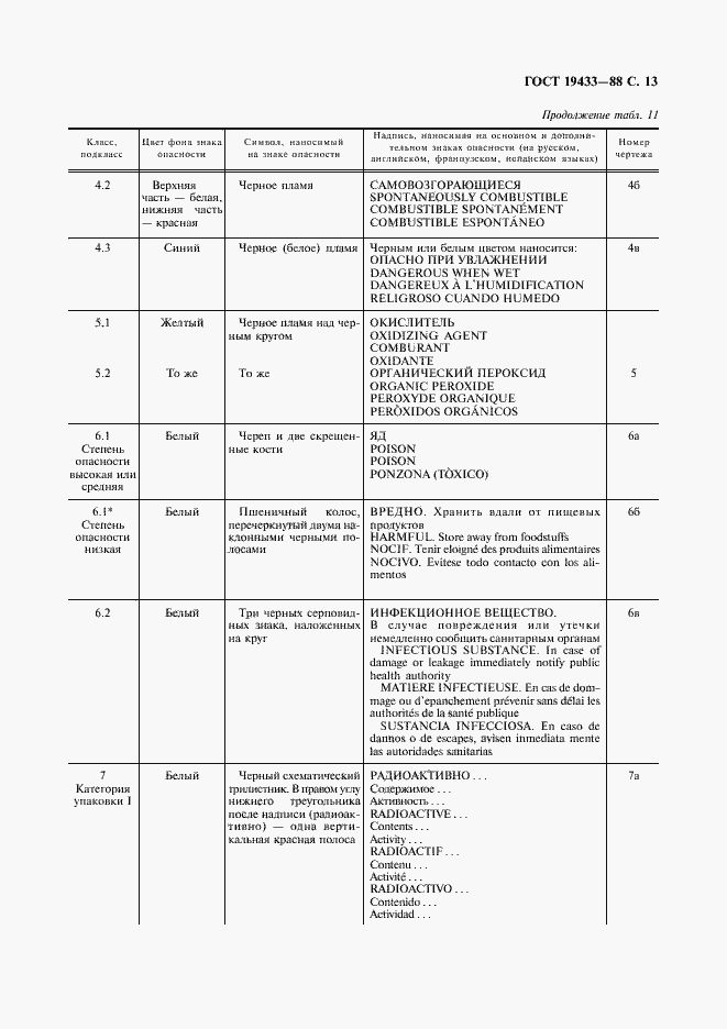 Страница 14 ГОСТ 19433-88