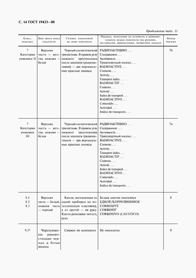 Страница 15 ГОСТ 19433-88
